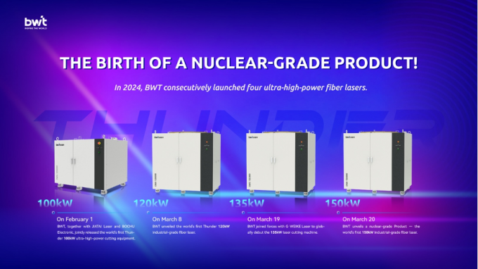 最新の会社ニュース 原子力製品誕生!BWT 世界初の150kW産業用ファイバーレーザーを発表  1
